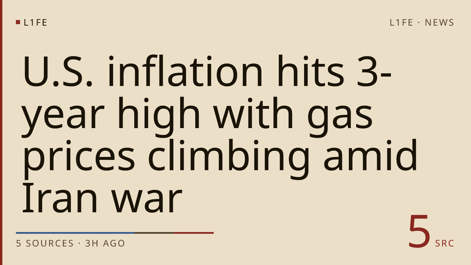 U.S. inflation hits 3-year high with gas prices climbing amid Iran war